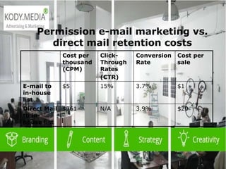  2003 L-Soft
Permission e-mail marketing vs.
direct mail retention costs
Cost per
thousand
(CPM)
Click-
Through
Rates
(CTR)
Conversion
Rate
Cost per
sale
E-mail to
in-house
list
$5 15% 3.7% $1
Direct Mail
to in-
house list
$761 N/A 3.9% $20
 