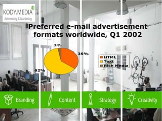  2003 L-Soft
Preferred e-mail advertisement
formats worldwide, Q1 2002
35%
62%
3%
HTML
Text
Rich Media
 