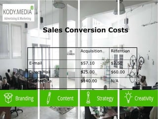  2003 L-Soft
Sales Conversion Costs
Acquisition Retention
E-mail $57.10 $2.50
Direct Mail $25.00 $60.00
Banner ads $140.00 N/A
 