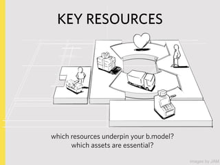 COST STRUCTURE




what is the resulting cost structure?
which key elements drive your costs?

                           ...
