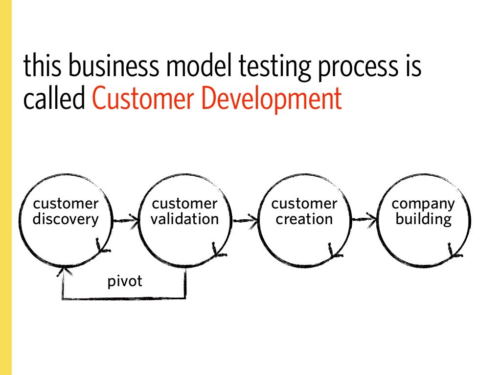 test your hypotheses product market