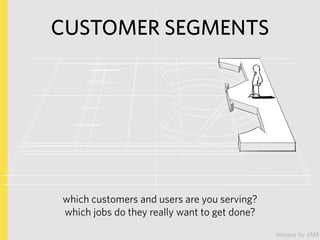 CUSTOMER RELATIONSHIPS




what relationships are you establishing with each segment?
       personal? automated? acquisit...