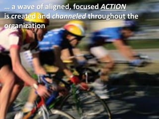 … a wave of aligned, focused ACTION
is created and channeled throughout the
organization

 