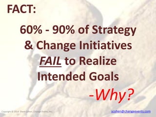 FACT:
60% - 90% of Strategy
& Change Initiatives
FAIL to Realize
Intended Goals

-Why?
Copyright © 2014 Shem Cohen , Change Events, Inc.

scohen@changeevents.com

 