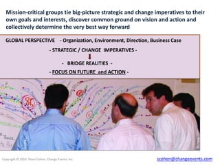 Mission-critical groups tie big-picture strategic and change imperatives to their
own goals and interests, discover common ground on vision and action and
collectively determine the very best way forward
GLOBAL PERSPECTIVE - Organization, Environment, Direction, Business Case
- STRATEGIC / CHANGE IMPERATIVES - BRIDGE REALITIES - FOCUS ON FUTURE and ACTION -

Copyright © 2014 Shem Cohen, Change Events, Inc.

scohen@changeevents.com

 