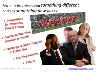 Anything involving doing something different
or doing something new invites…

Copyright © 2014 Shem Cohen , Change Events, Inc.

scohen@changeevents.com

 