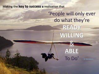 Making the key to success a realization that

‘People will only ever
do what they’re

READY
WILLING
&
ABLE
To Do’

- M Weisbord

 