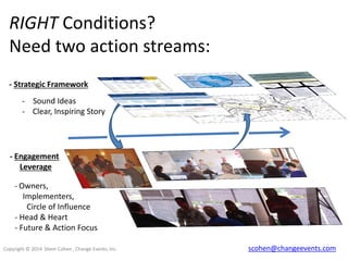 RIGHT Conditions?
Need two action streams:
- Strategic Framework
- Sound Ideas
- Clear, Inspiring Story

- Engagement
Leverage
- Owners,
Implementers,
Circle of Influence
- Head & Heart
- Future & Action Focus
Copyright © 2014 Shem Cohen , Change Events, Inc.

scohen@changeevents.com

 