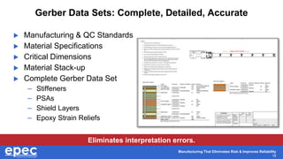 Manufacturing That Eliminates Risk & Improves Reliability
18
Gerber Data Sets: Complete, Detailed, Accurate
 Manufacturing & QC Standards
 Material Specifications
 Critical Dimensions
 Material Stack-up
 Complete Gerber Data Set
– Stiffeners
– PSAs
– Shield Layers
– Epoxy Strain Reliefs
Eliminates interpretation errors.
 