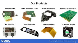 Manufacturing That Eliminates Risk & Improves Reliability
30
Our Products
Battery Packs Flex & Rigid-Flex PCBs Cable Assemblies Printed Circuit Boards
RF Products User Interfaces Flexible Heaters EC Fans & Motors
 