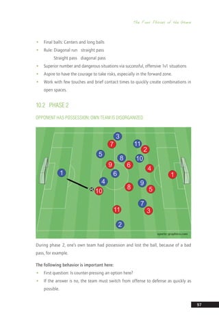 The Four Phases of the Game
97
•• Final balls: Centers and long balls
•• Rule: Diagonal run  straight pass
Straight pass  diagonal pass
•• Superior number and dangerous situations via successful, offensive 1v1 situations
•• Aspire to have the courage to take risks, especially in the forward zone.
•• Work with few touches and brief contact times to quickly create combinations in
open spaces.
10.2	 PHASE 2
OPPONENT HAS POSSESSION; OWN TEAM IS DISORGANIZED.
During phase 2, one’s own team had possession and lost the ball, because of a bad
pass, for example.
The following behavior is important here:
•• First question: Is counter-pressing an option here?
•• If the answer is no, the team must switch from offense to defense as quickly as
possible.
14_12_01_satz_Successful_german_soccer_tactics_ar.indd 97 04.12.14 12:11
 
