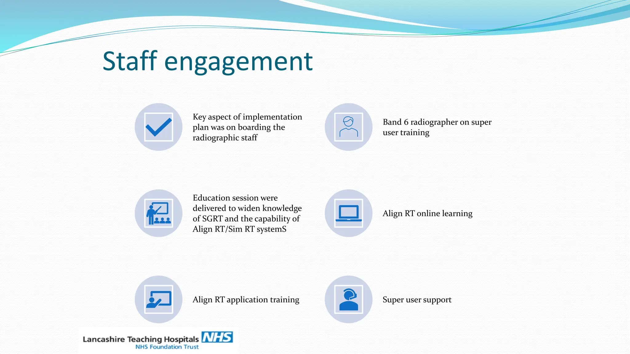 Successful implementation of SGRT patient benefits and staff ...
