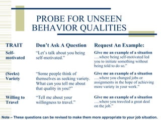 PROBE FOR UNSEEN
BEHAVIOR QUALITIES
TRAIT Don’t Ask A Question Request An Example:
Self-
motivated
“Let’s talk about you being
self-motivated.”
Give me an example of a situation
….where being self-motivated led
you to initiate something without
being told to do so.”
(Seeks)
Variety
“Some people think of
themselves as seeking variety.
What can you tell me about
that quality in you?”
Give me an example of a situation
….where you changed jobs or
assignments in the hope of achieving
more variety in your work.”
Willing to
Travel
“Tell me about your
willingness to travel.”
Give me an example of a situation
….where you traveled a great deal
on the job.”
Note – These questions can be revised to make them more appropriate to your job situation.
 