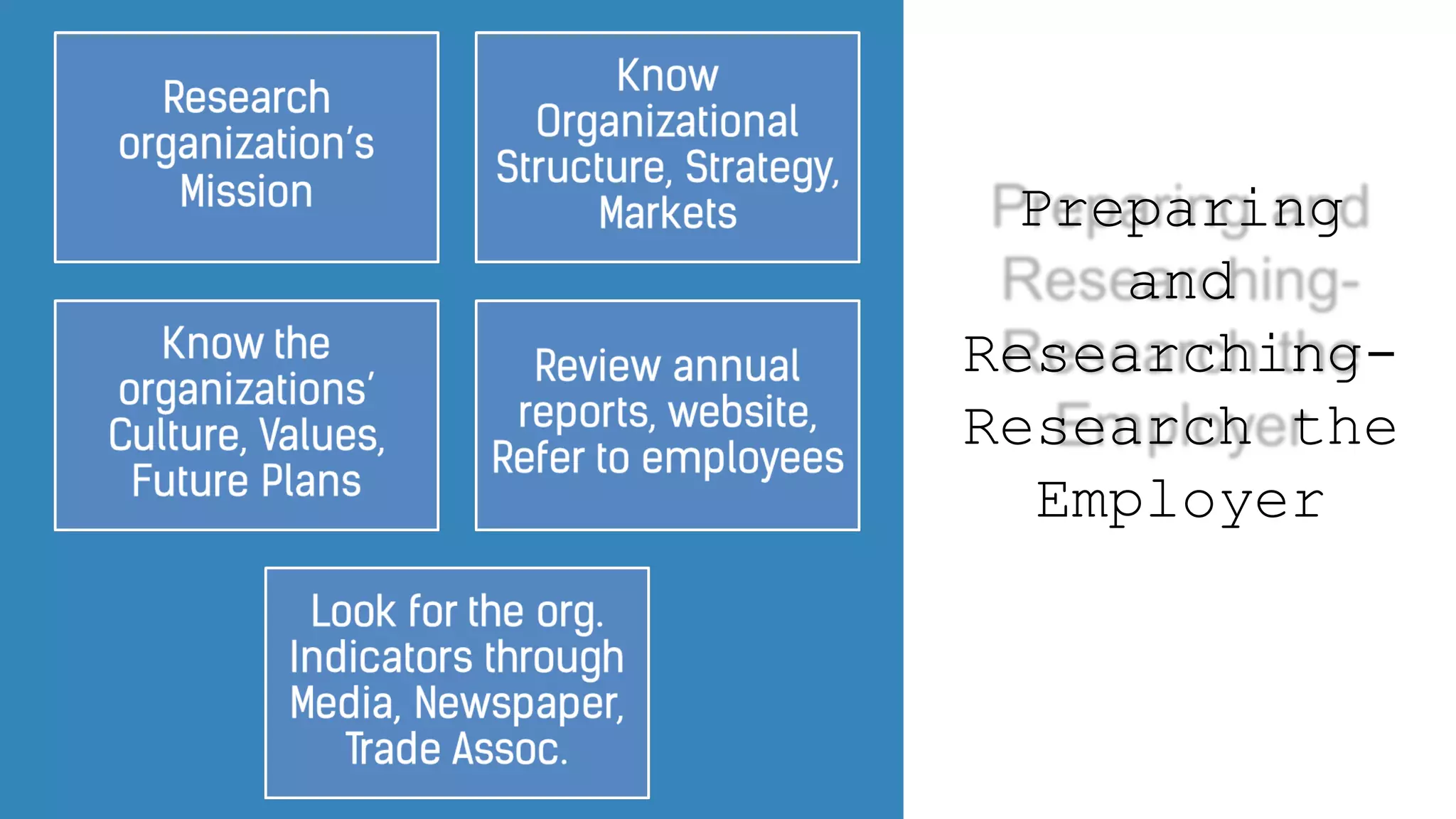 Preparing
and
Researching-
Research the
Employer
 
