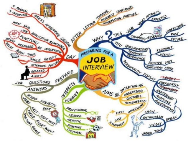 how to be successful in an interview