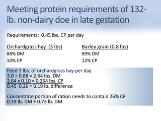 Requirements: 0.45 lbs. CP per day 
Orchardgrass hay (3 lbs) 
88% DM 
10% CP 
Barley grain (0.8 lbs) 
89% DM 
12% CP 
Feed 3 lbs. of orchardgrass hay per day 
3.0 ÷ 0.88 = 2.64 lbs. DM 
2.64 x 0.10 = 0.264 lbs. CP 
0.45 0.26 = 0.19 lb. difference 
Concentrate portion of ration needs to contain 26% CP 
0.19 lb. DM ÷ 0.73 lb. DM 
 