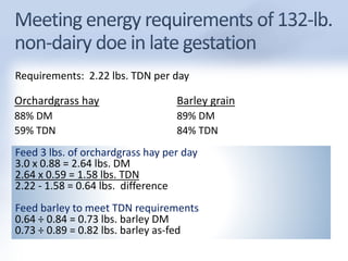 Requirements: 2.22 lbs. TDN per day 
Orchardgrass hay 
88% DM 
59% TDN 
Barley grain 
89% DM 
84% TDN 
Feed 3 lbs. of orchardgrass hay per day 
3.0 x 0.88 = 2.64 lbs. DM 
2.64 x 0.59 = 1.58 lbs. TDN 
2.22 - 1.58 = 0.64 lbs. difference 
Feed barley to meet TDN requirements 
0.64 ÷ 0.84 = 0.73 lbs. barley DM 
0.73 ÷ 0.89 = 0.82 lbs. barley as-fed 
 