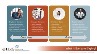 © 2021 Healthcare Resource Group, Inc. ALL RIGHTS RESERVED. hrgpros.com
What Is Everyone Saying?
Employee Concerns
• Isolation and loneliness
• Accessibility to leadership
• Limited resources
• Less engagement in culture
• Promotion opportunities
Employer Concerns
• Not for everyone
• Loss of Production
• IT infrastructure costs
• Building relationships
• Safeguarding information
Employee Gains
• No commute
• Improved communications
• Flexible schedules
• Relaxed dress code
• Less interruptions
Employer Gains
• Increased labor pool
• Increase in production
• Less physical building costs
• Reduction in unscheduled
absences
• Improved attrition
Concerns Gains
 