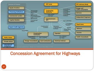 Successfully Delivering PPP Tolled Bridges and Highway Projects | PDF