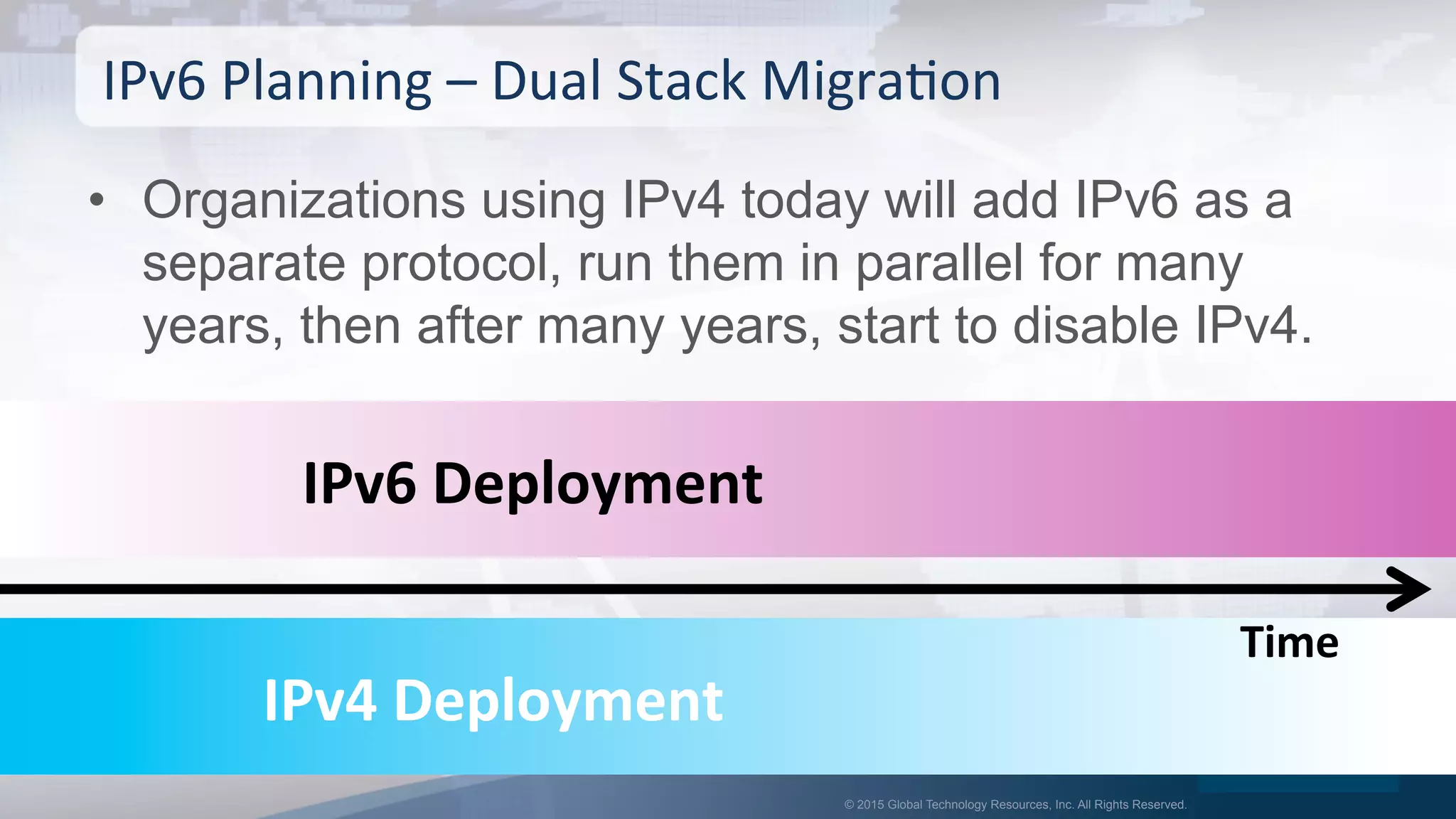 © 2015 Global Technology Resources, Inc. All Rights Reserved.
•  Organizations using IPv4 today will add IPv6 as a
separate protocol, run them in parallel for many
years, then after many years, start to disable IPv4.
IPv6	
  Planning	
  –	
  Dual	
  Stack	
  MigraOon	
  
IPv4	
  Deployment	
  
IPv6	
  Deployment	
  
Time	
  
 