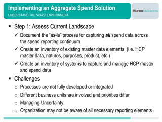 Implementing an Aggregate Spend Solution
UNDERSTAND THE “AS-IS” ENVIRONMENT


 Step 1: Assess Current Landscape
    Document the “as-is” process for capturing all spend data across
     the spend reporting continuum
    Create an inventory of existing master data elements (i.e. HCP
     master data, natures, purposes, product, etc.)
    Create an inventory of systems to capture and manage HCP master
     and spend data
 Challenges
   o   Processes are not fully developed or integrated
   o   Different business units are involved and priorities differ
   o   Managing Uncertainty
   o   Organization may not be aware of all necessary reporting elements
 
