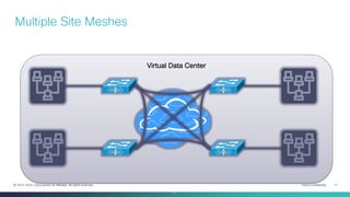Cisco Confidential 11© 2013-2014 Cisco and/or its affiliates. All rights reserved.
Virtual Data Center
Multiple Site Meshes
11
 