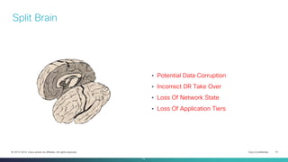 Cisco Confidential 15© 2013-2014 Cisco and/or its affiliates. All rights reserved.
Split Brain
• Potential Data Corruption
• Incorrect DR Take Over
• Loss Of Network State
• Loss Of Application Tiers
15
 