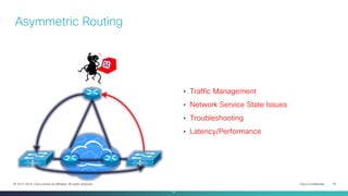 Cisco Confidential 18© 2013-2014 Cisco and/or its affiliates. All rights reserved.
Asymmetric Routing
• Traffic Management
• Network Service State Issues
• Troubleshooting
• Latency/Performance
18
 
