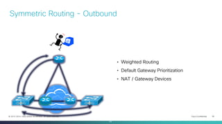 Cisco Confidential 28© 2013-2014 Cisco and/or its affiliates. All rights reserved.
Symmetric Routing - Outbound
28
• Weighted Routing
• Default Gateway Prioritization
• NAT / Gateway Devices
 