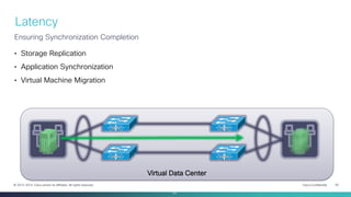 Cisco Confidential 30© 2013-2014 Cisco and/or its affiliates. All rights reserved.
Virtual Data Center
Latency
Ensuring Synchronization Completion
30
• Storage Replication
• Application Synchronization
• Virtual Machine Migration
 