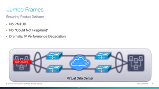 Cisco Confidential 31© 2013-2014 Cisco and/or its affiliates. All rights reserved.
Virtual Data Center
Jumbo Frames
Ensuring Packet Delivery
31
• No PMTUD
• No “Could Not Fragment”
• Dramatic IP Performance Degadation
101100110…
 