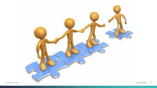 Cisco Confidential 37© 2013-2014 Cisco and/or its affiliates. All rights reserved.
37
 