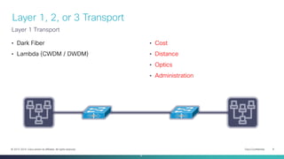 Cisco Confidential 8© 2013-2014 Cisco and/or its affiliates. All rights reserved.
Layer 1, 2, or 3 Transport
• Dark Fiber
• Lambda (CWDM / DWDM)
Layer 1 Transport
8
• Cost
• Distance
• Optics
• Administration
 