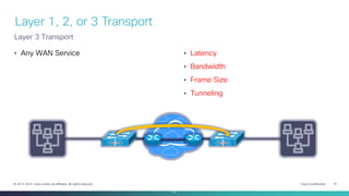Cisco Confidential 10© 2013-2014 Cisco and/or its affiliates. All rights reserved.
• Any WAN Service
Layer 1, 2, or 3 Transport
Layer 3 Transport
10
• Latency
• Bandwidth
• Frame Size
• Tunneling
 