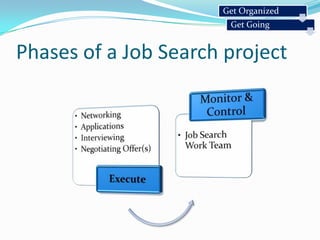 The results that YOU help to achieve WITH quantified benefits.Build a document with all accomplishment statements as a living reference.  Organize it in chronological order.  Take it with you to interviews.