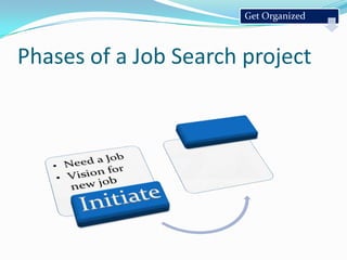 Get OrganizedPhases of a Job Search project