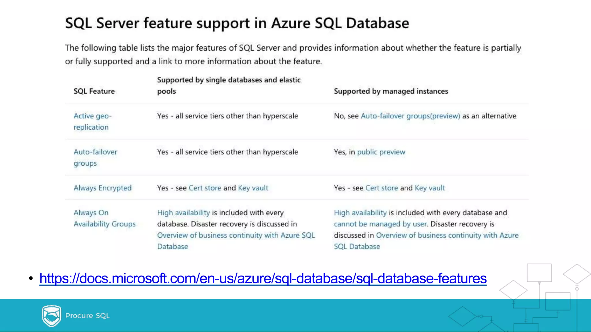 • https://docs.microsoft.com/en-us/azure/sql-database/sql-database-features 