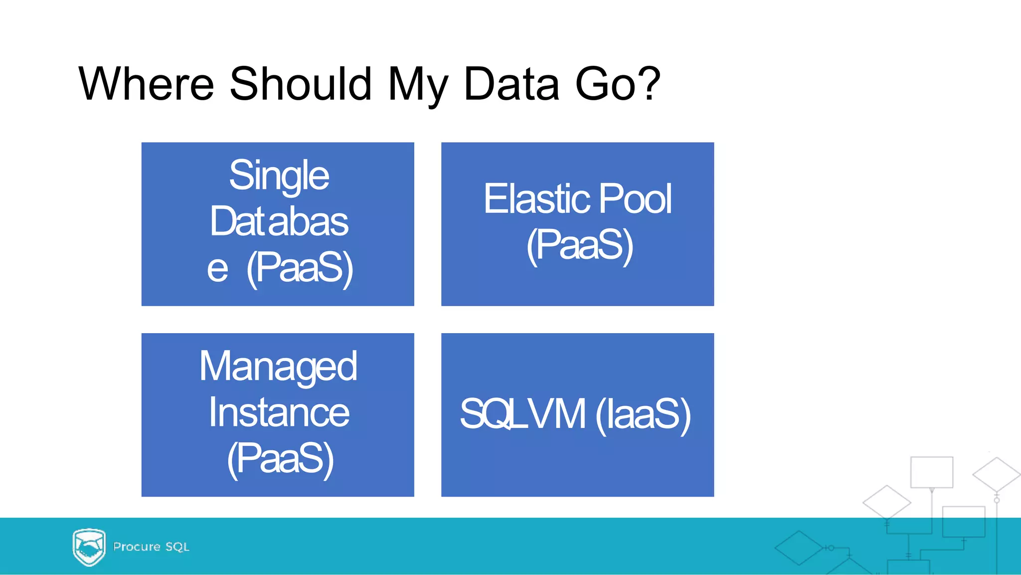 Where Should My Data Go? Single Databas e (PaaS) Elastic Pool (PaaS) Managed Instance (PaaS) SQLVM(IaaS) 