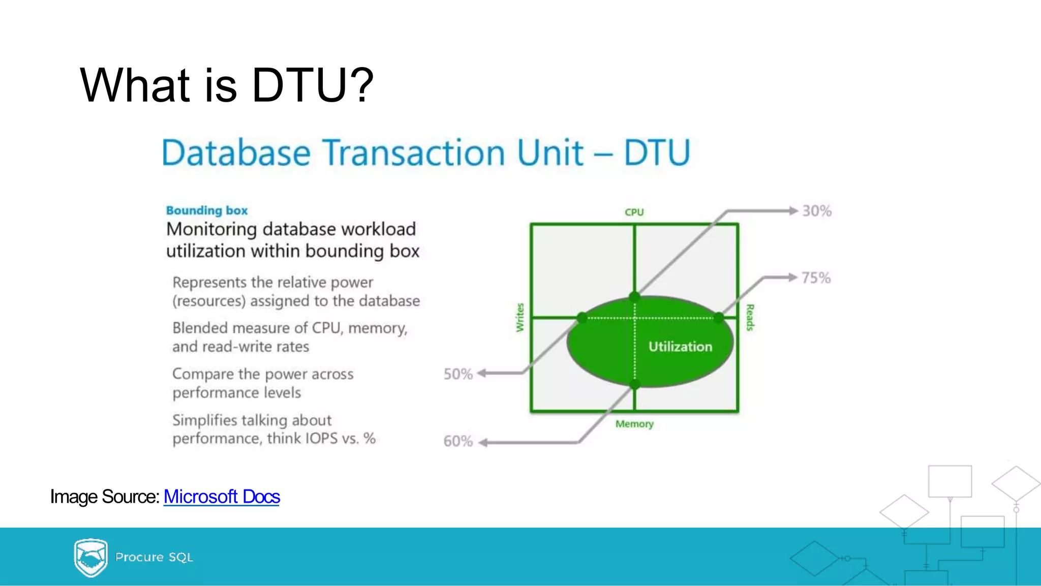 What is DTU? Image Source: Microsoft Docs 