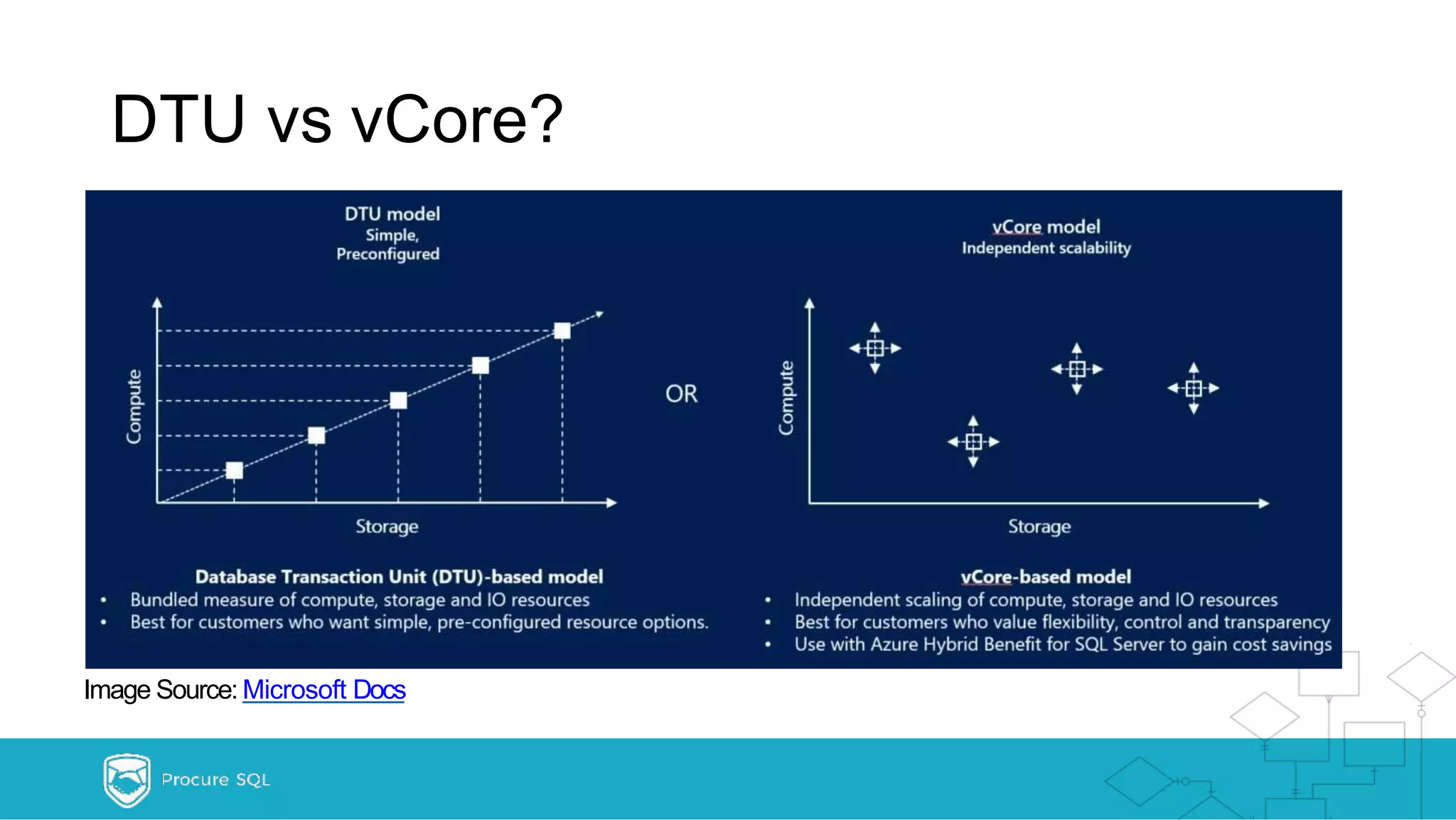 DTU vs vCore? Image Source: Microsoft Docs 