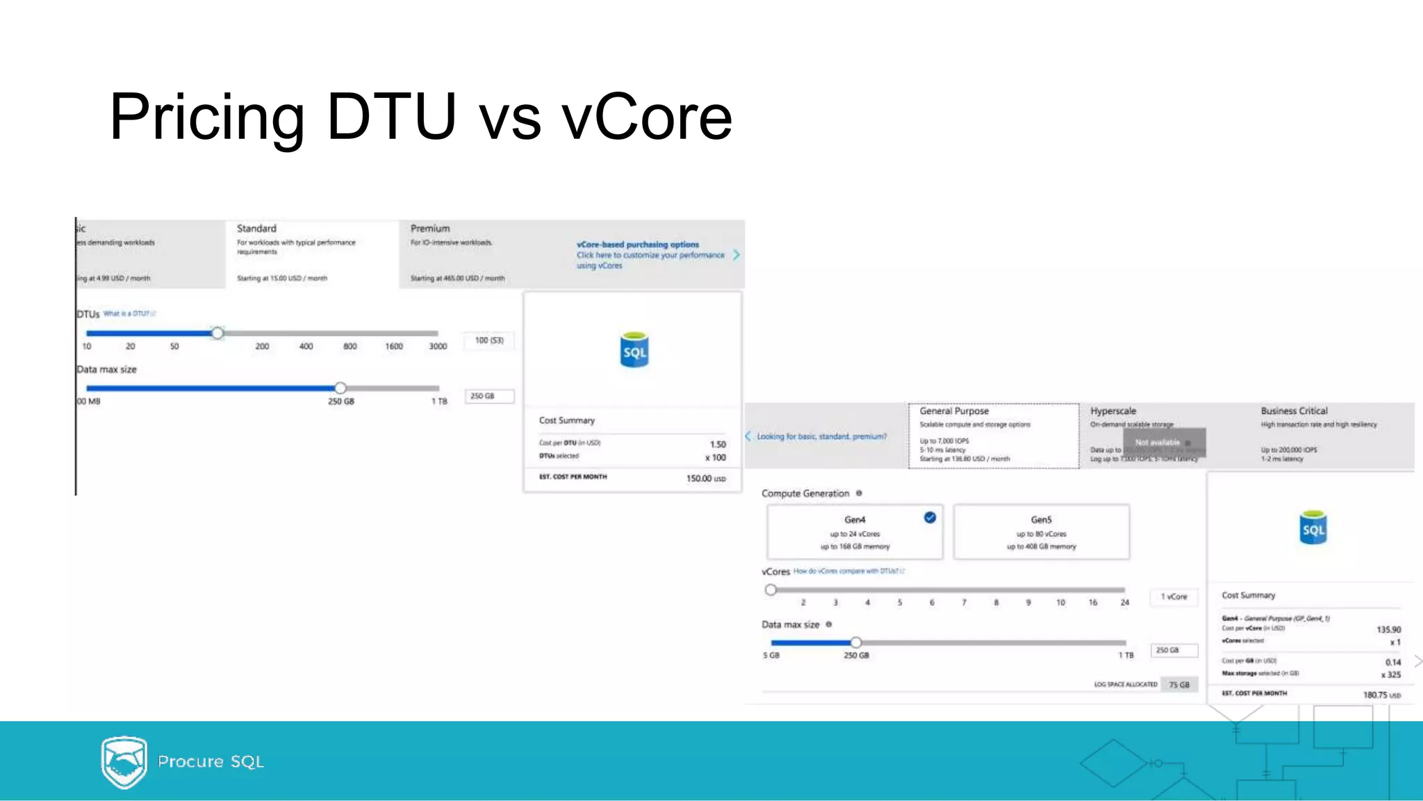 Pricing DTU vs vCore 