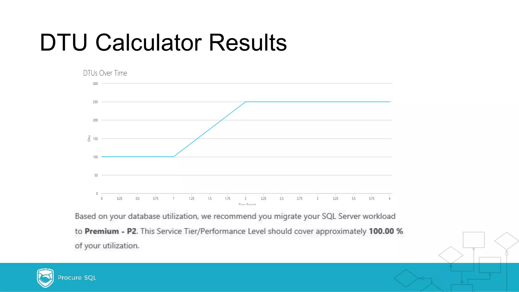 DTU Calculator Results 