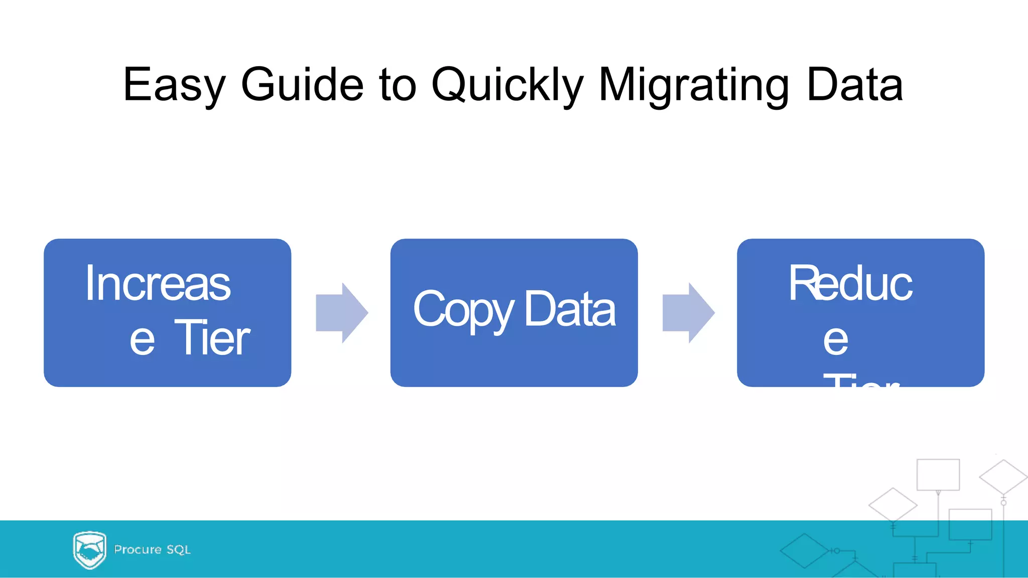 Easy Guide to Quickly Migrating Data Increas e Tier CopyData Reduc e Tier 