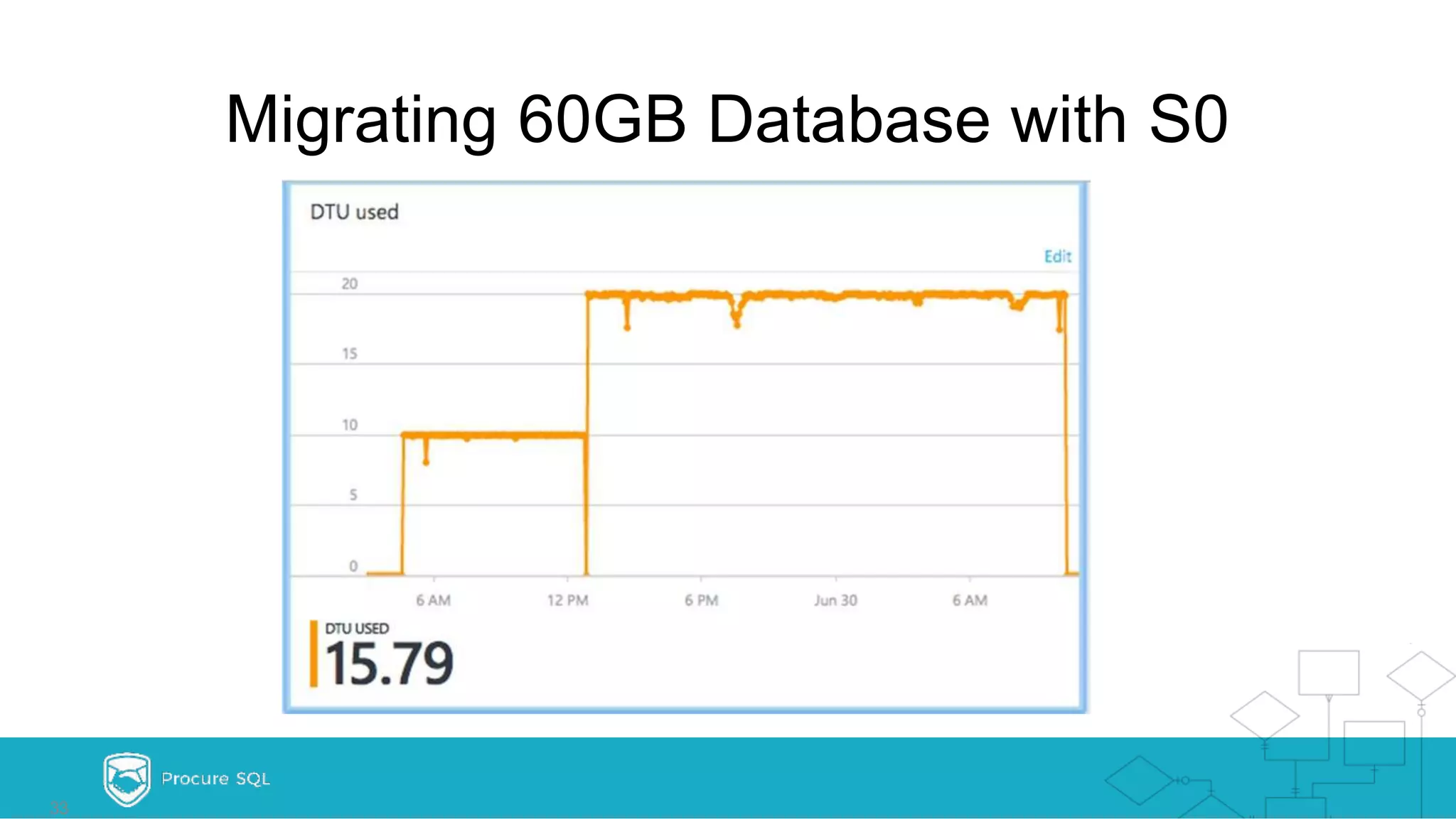 Migrating 60GB Database with S0 33 