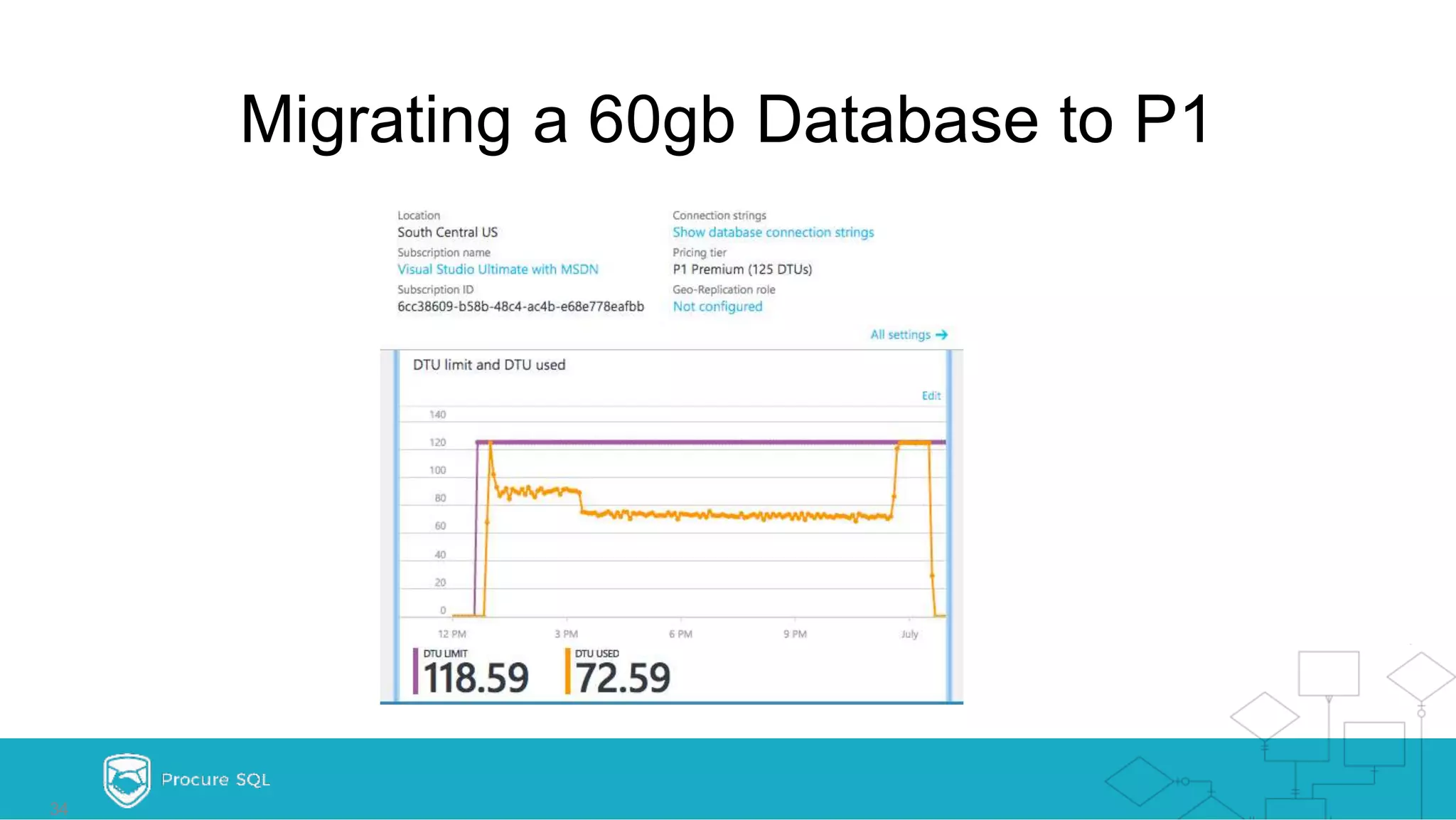 Migrating a 60gb Database to P1 34 