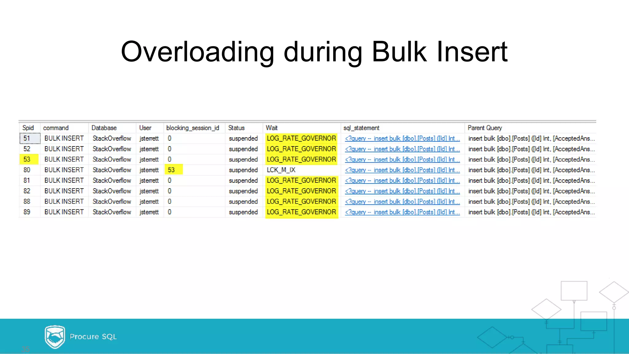 Overloading during Bulk Insert 35 