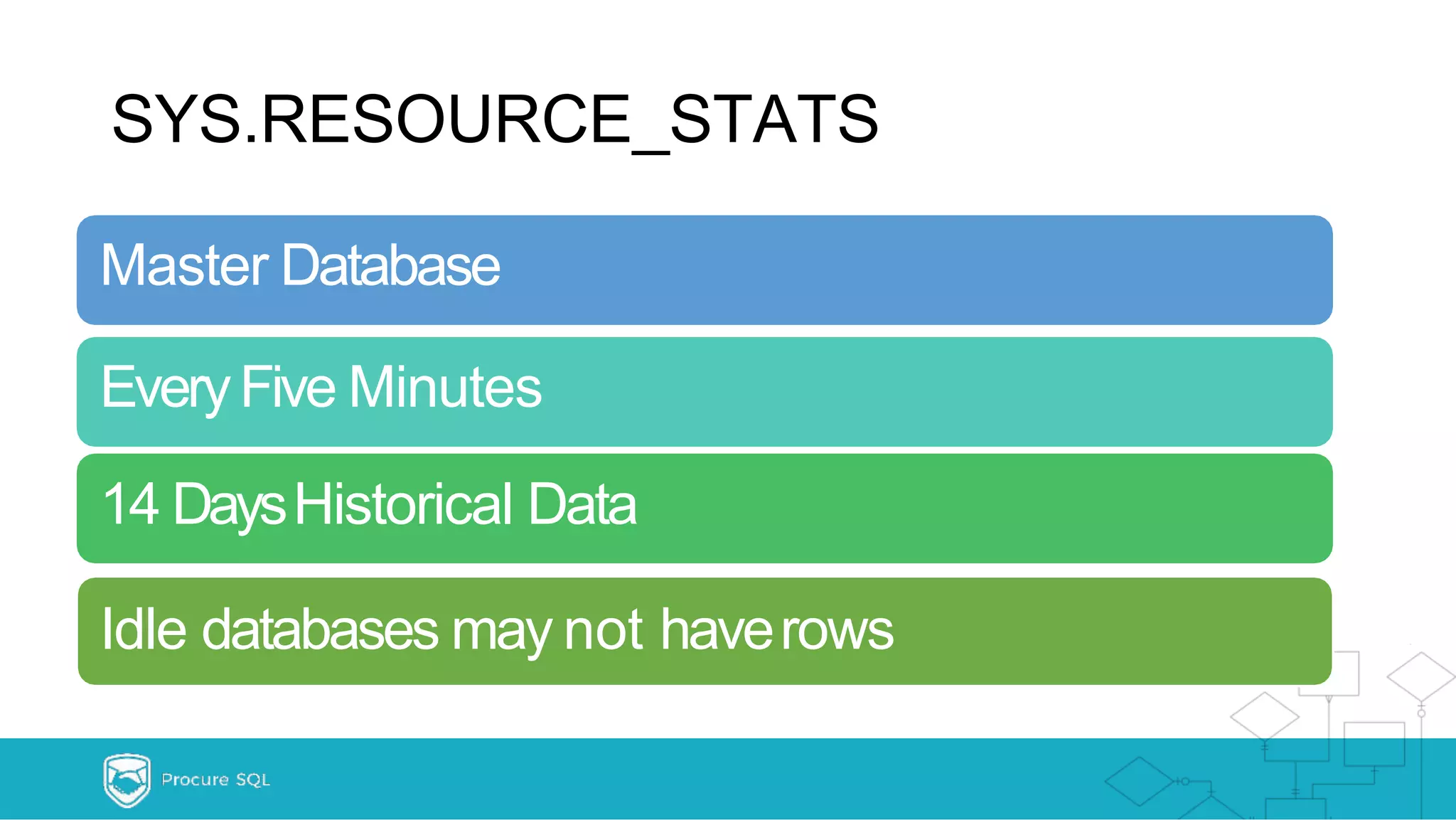 SYS.RESOURCE_STATS Master Database EveryFive Minutes 14 DaysHistorical Data Idle databases may not haverows 
