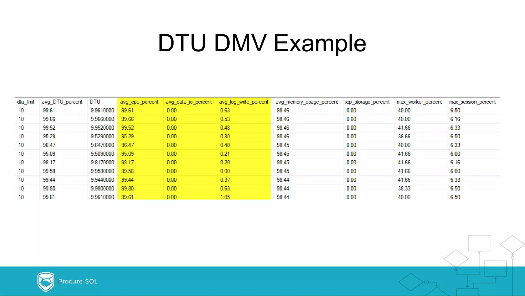 DTU DMV Example 