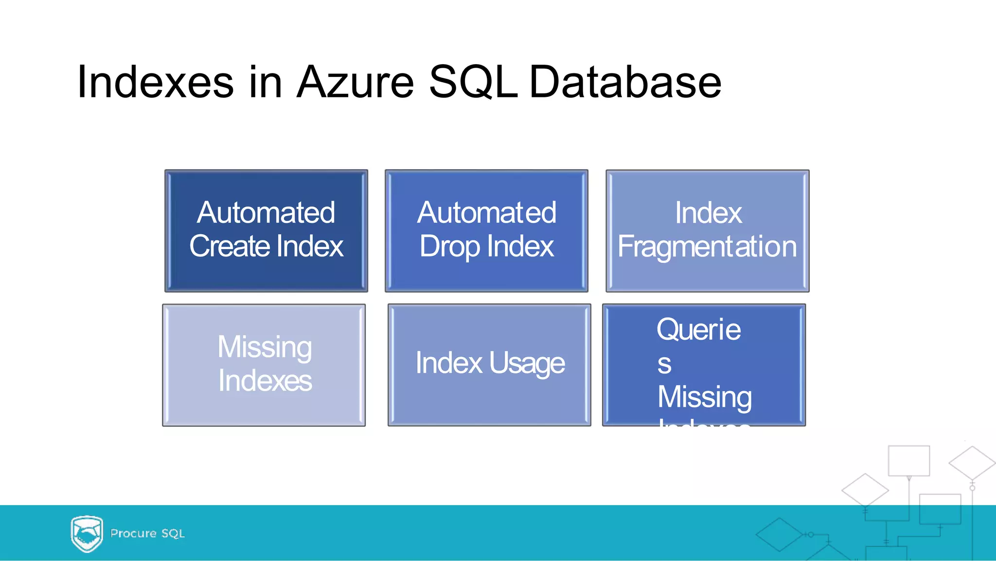Indexes in Azure SQL Database Automated CreateIndex Automated Drop Index Index Fragmentation Missing Indexes Index Usage Querie s Missing Indexes 