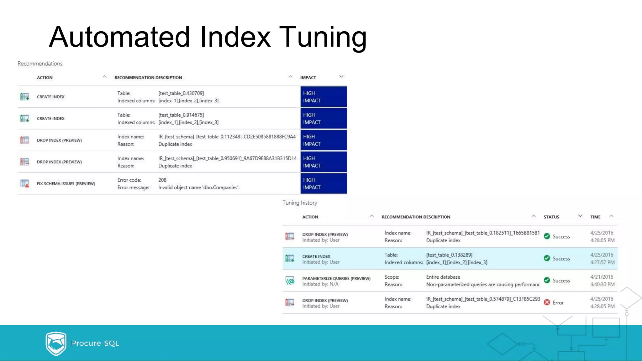 Automated Index Tuning 